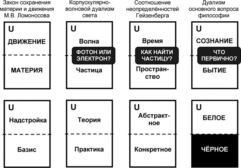 Универсум. Общая теория управления