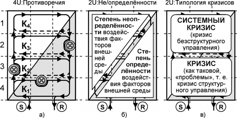 Универсум. Общая теория управления