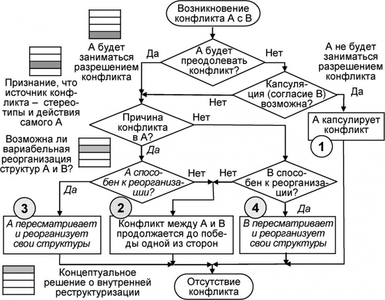 Универсум. Общая теория управления