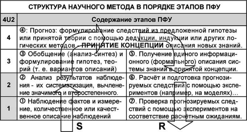 Универсум. Общая теория управления