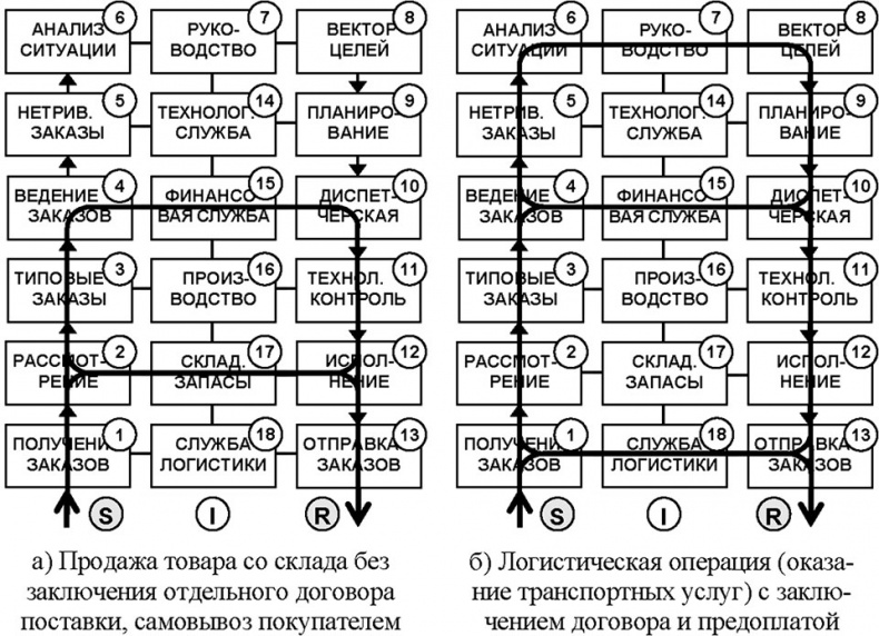 Универсум. Общая теория управления