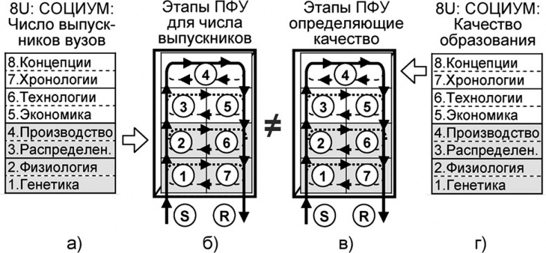 Универсум. Общая теория управления