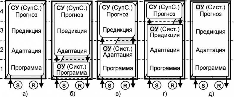 Универсум. Общая теория управления