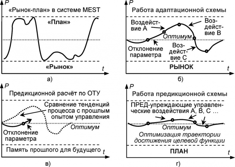 Универсум. Общая теория управления