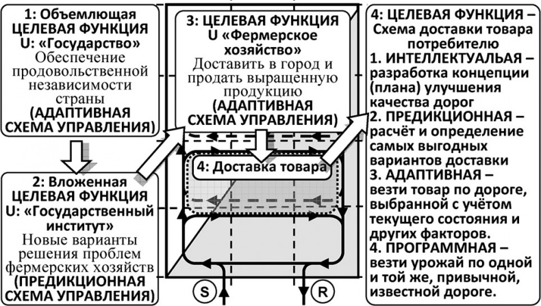 Универсум. Общая теория управления