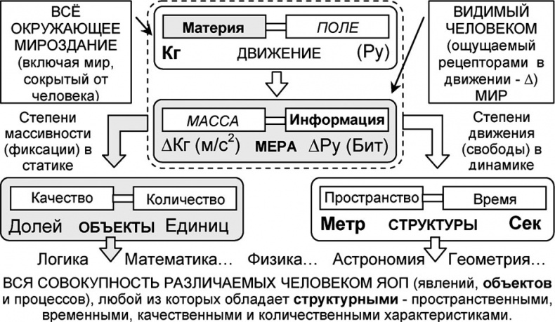 Универсум. Общая теория управления