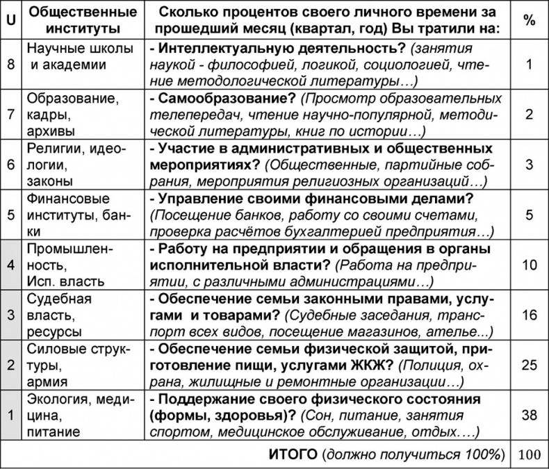 Универсум. Общая теория управления