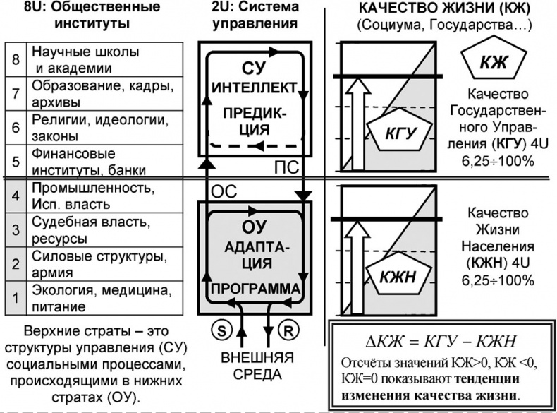 Универсум. Общая теория управления