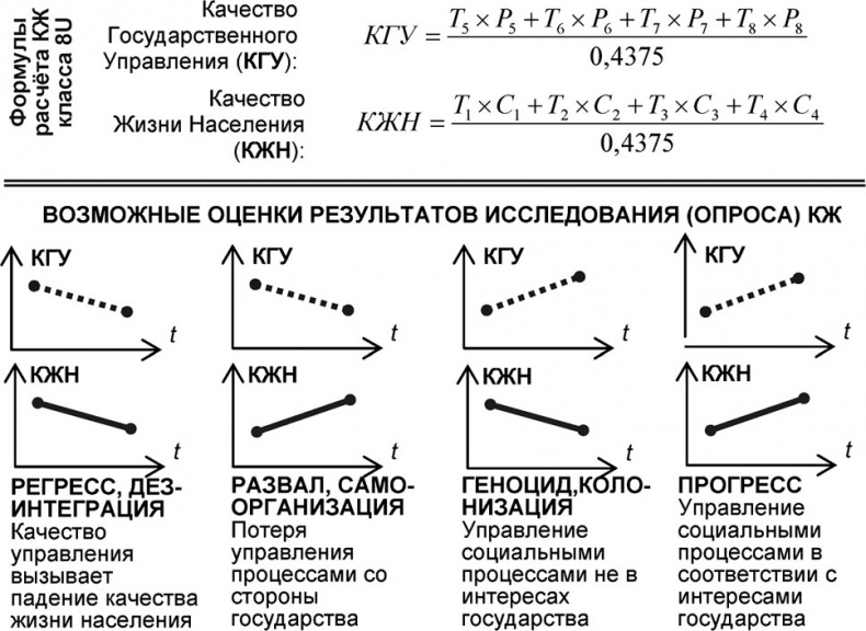 Универсум. Общая теория управления