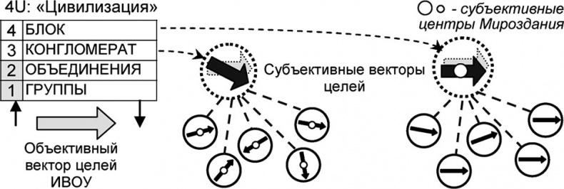 Универсум. Общая теория управления