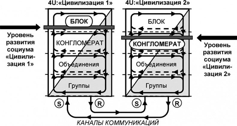 Универсум. Общая теория управления