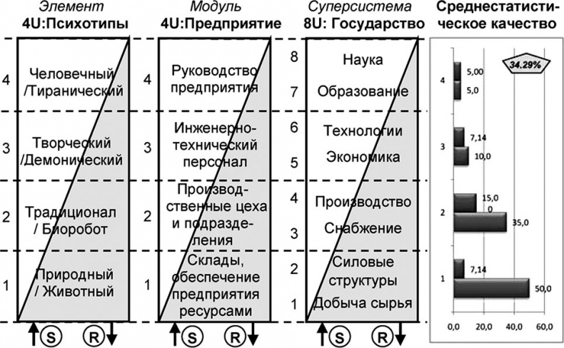 Универсум. Общая теория управления