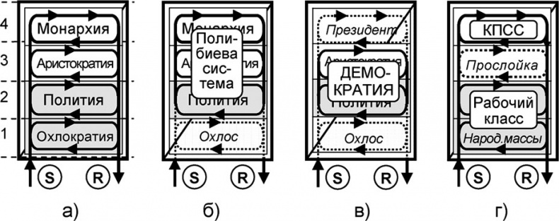 Универсум. Общая теория управления