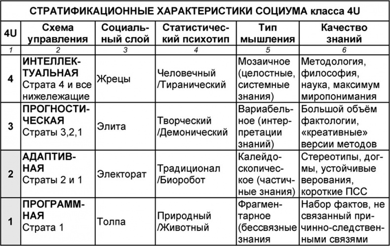 Универсум. Общая теория управления