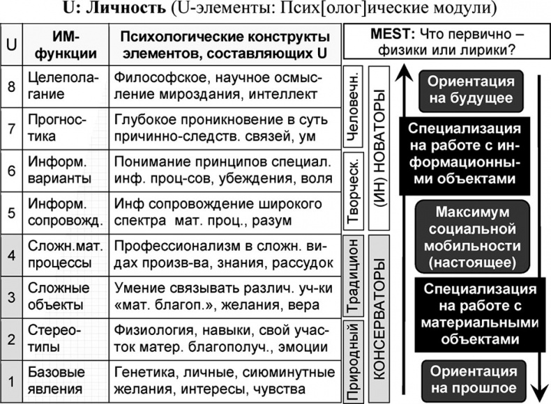 Универсум. Общая теория управления