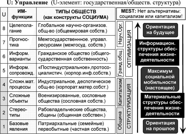 Универсум. Общая теория управления