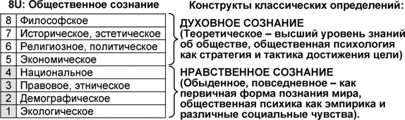 Универсум. Общая теория управления