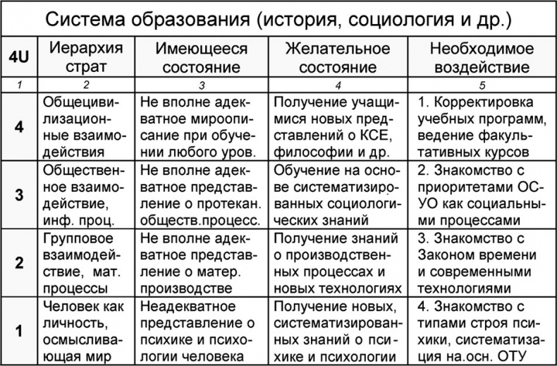 Универсум. Общая теория управления