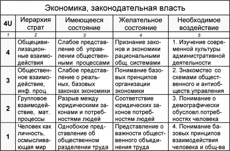 Универсум. Общая теория управления