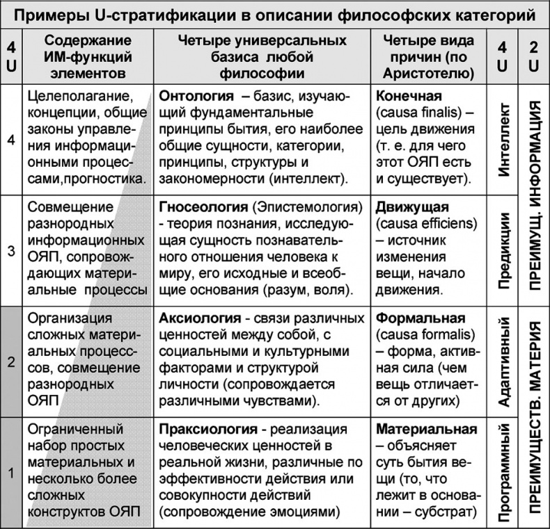 Универсум. Общая теория управления