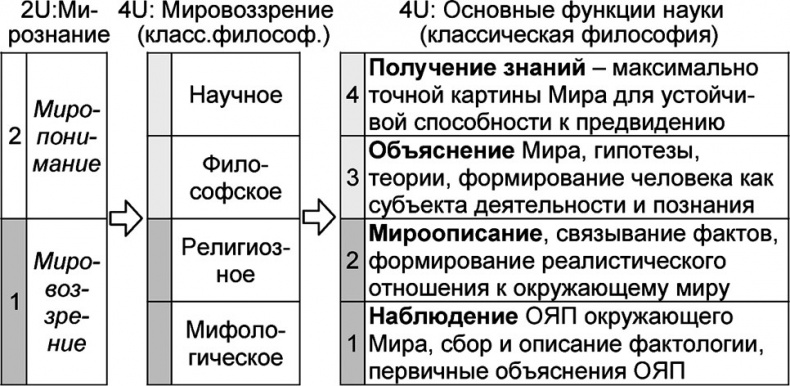 Универсум. Общая теория управления