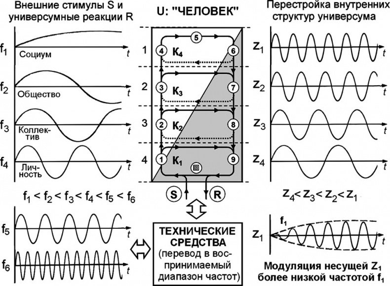 Универсум. Общая теория управления