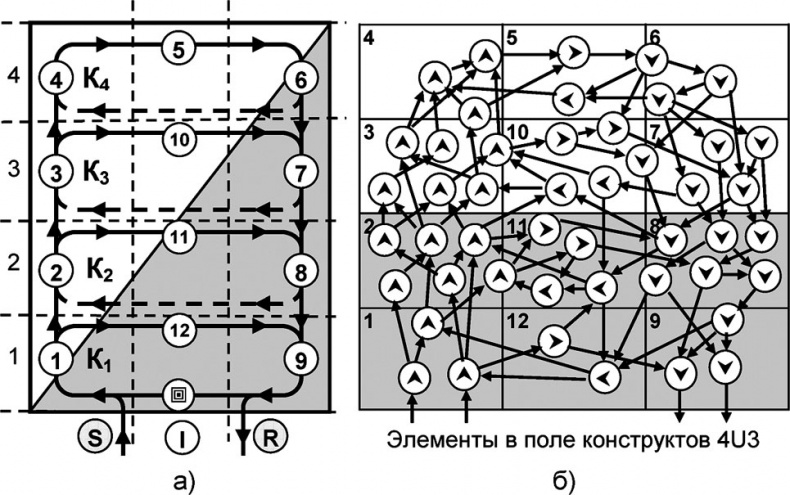 Универсум. Общая теория управления