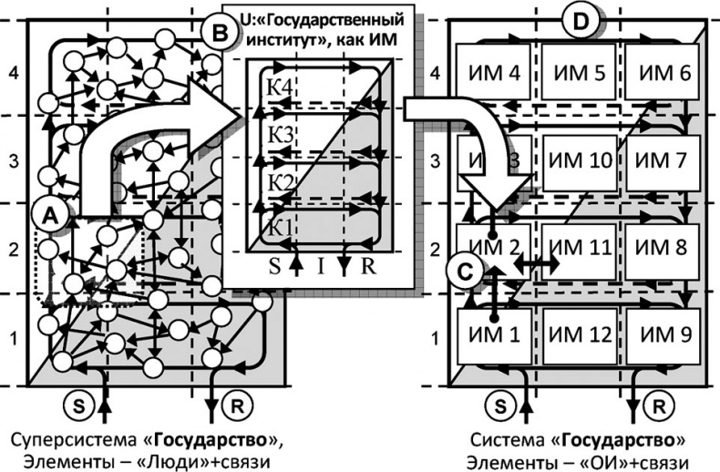 Универсум. Общая теория управления