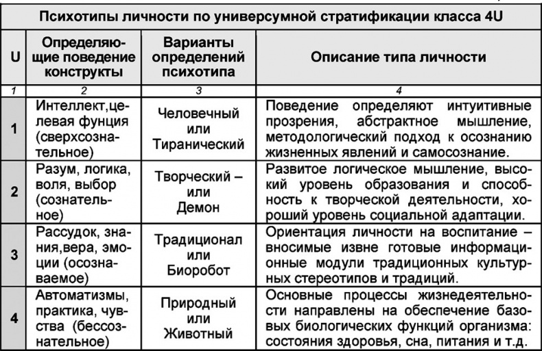 Универсум. Общая теория управления