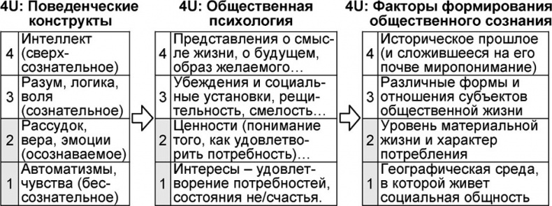 Универсум. Общая теория управления