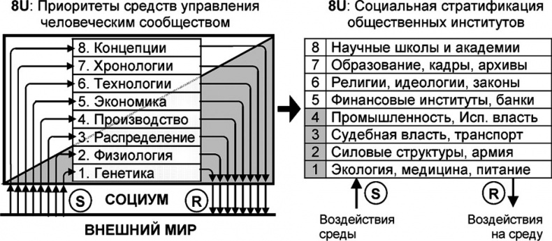 Универсум. Общая теория управления