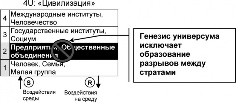 Универсум. Общая теория управления