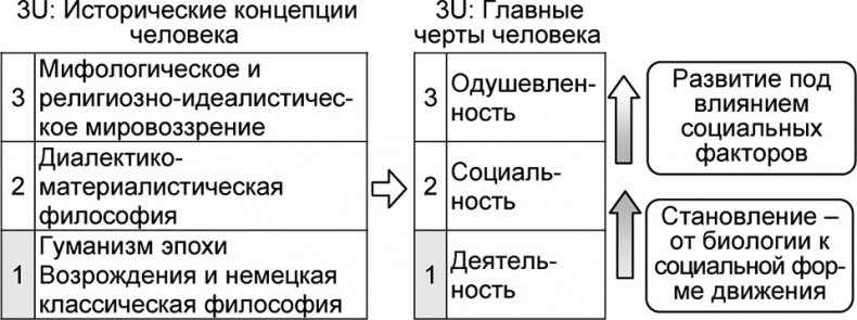 Универсум. Общая теория управления