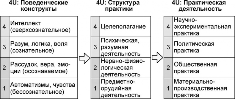 Универсум. Общая теория управления