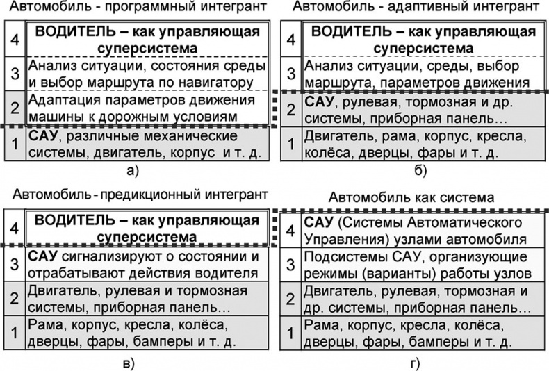 Универсум. Общая теория управления