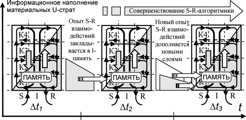 Универсум. Общая теория управления