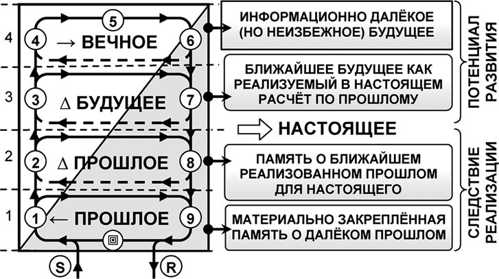 Универсум. Общая теория управления