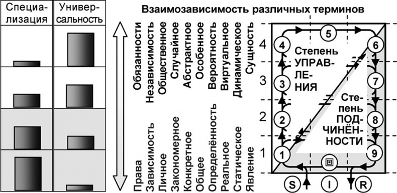 Универсум. Общая теория управления