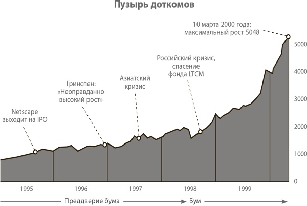 От нуля к единице. Как создать стартап, который изменит будущее