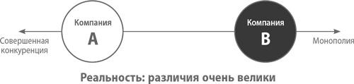 От нуля к единице. Как создать стартап, который изменит будущее