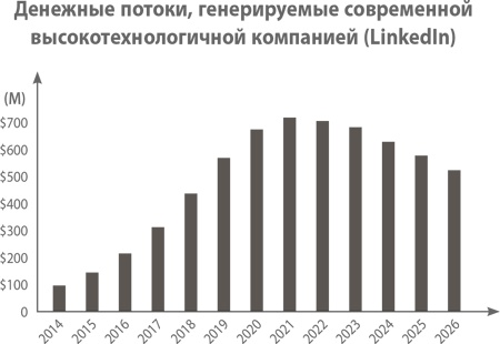 От нуля к единице. Как создать стартап, который изменит будущее