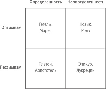 От нуля к единице. Как создать стартап, который изменит будущее