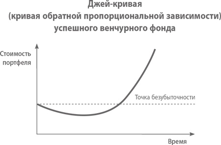 От нуля к единице. Как создать стартап, который изменит будущее