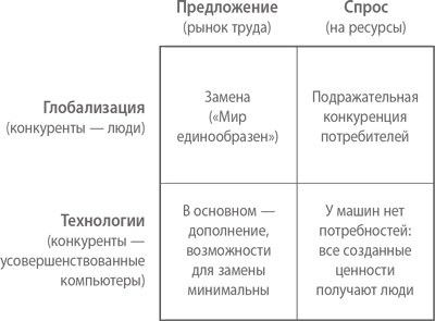 От нуля к единице. Как создать стартап, который изменит будущее