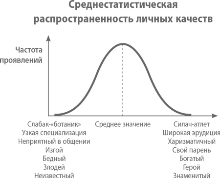 От нуля к единице. Как создать стартап, который изменит будущее