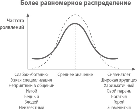 От нуля к единице. Как создать стартап, который изменит будущее