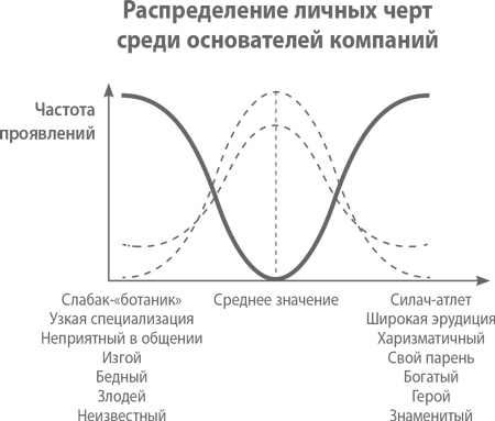 От нуля к единице. Как создать стартап, который изменит будущее