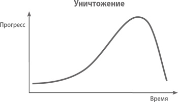 От нуля к единице. Как создать стартап, который изменит будущее