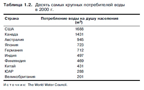 Очнись! Выжить и преуспеть в грядущем экономическом хаосе