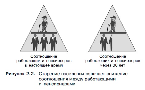 Очнись! Выжить и преуспеть в грядущем экономическом хаосе